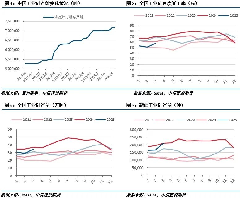 【建投有色】工業硅周報|宏觀情緒施壓，工業硅延續低迷