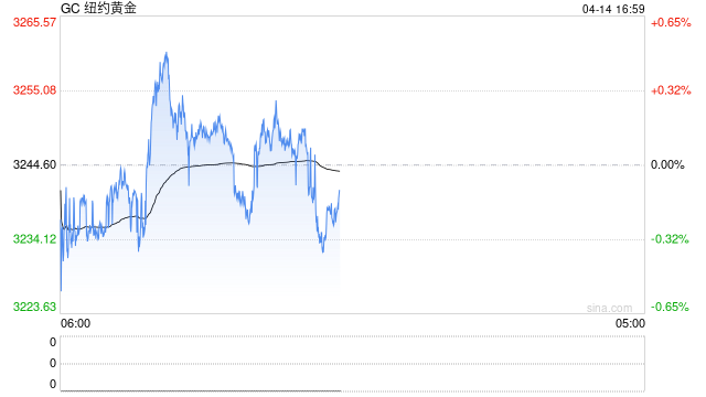 光大期貨0414熱點追蹤：豁免清單來了！市場會有哪些變化？