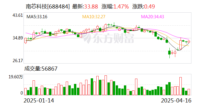 南芯科技：5月7日將召開2025年第二次臨時股東會