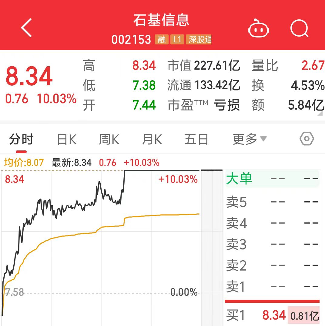 大消費引領酒店股漲停潮，服務商石基信息業績何時見拐點
