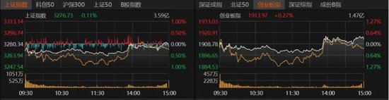 A股本周縮量震蕩！下周咋走？