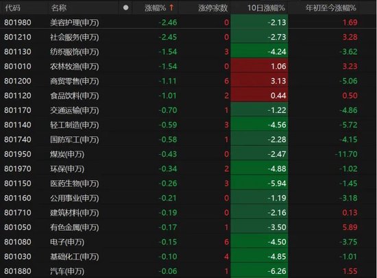 A股本周縮量震蕩！下周咋走？