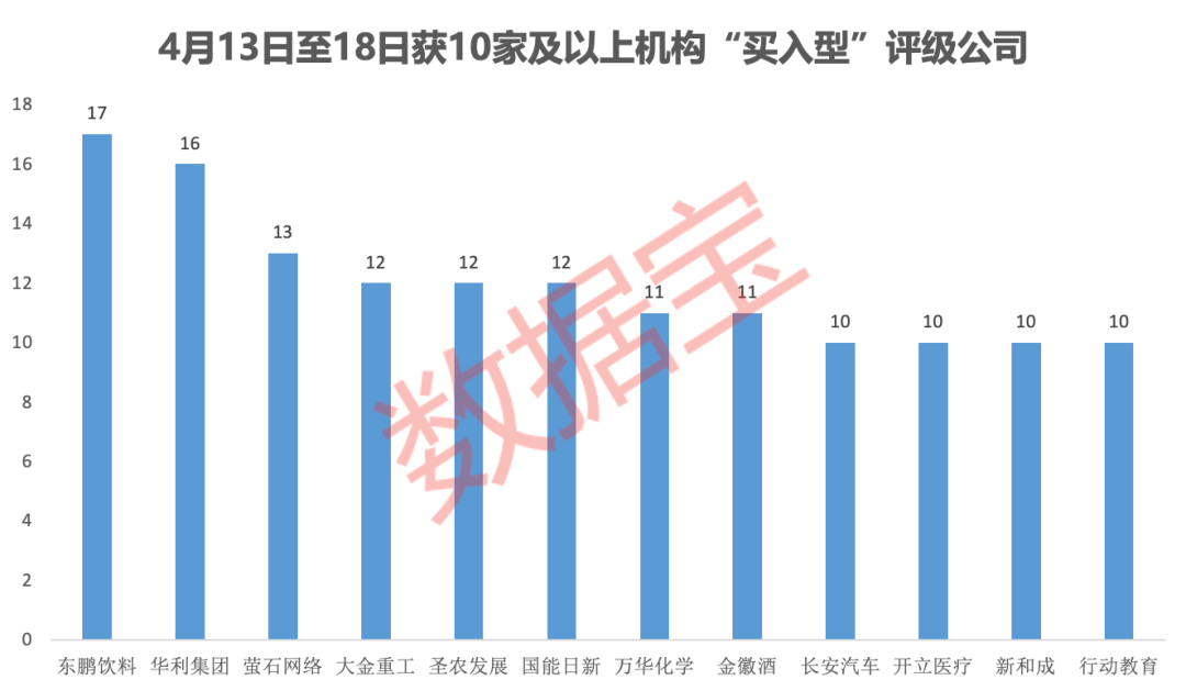 內(nèi)資+外資機構(gòu)集體看好！這些績優(yōu)股處于“黃金坑”