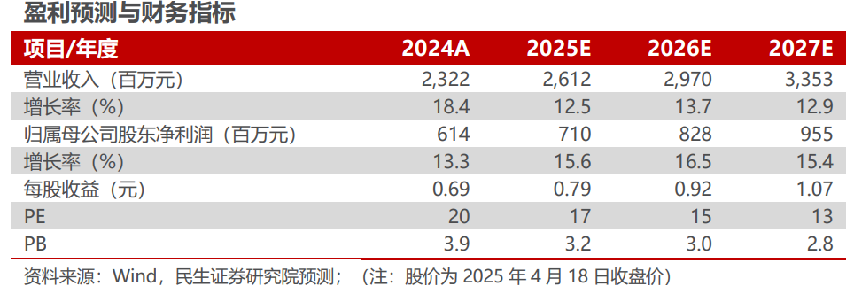 華明裝備2024年年報及2025年一季報點評：24年業績穩健增長，持股計劃彰顯發展信心【民生電新】