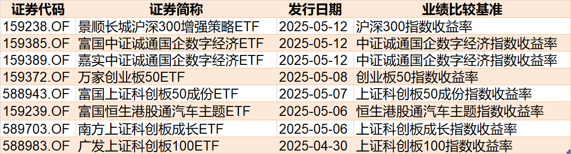 暈了暈了！約90億元資金借道ETF落袋為安，但主力卻在瘋狂加倉這個板塊，相關ETF份額直線飆升