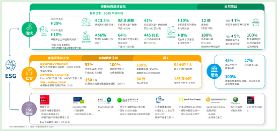 吉利汽車披露2024 ESG報告：從中國方案到全球標準，吉利重塑汽車產業可持續發展新范式