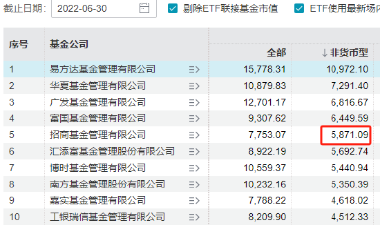 招商基金總經理徐勇卸任，招銀理財總裁鐘文岳接任，曾任招商基金常務副總經理