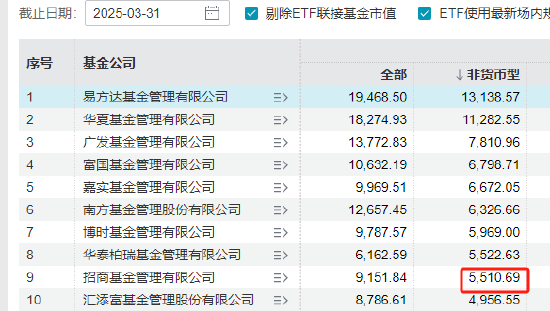 招商基金總經理徐勇卸任，招銀理財總裁鐘文岳接任，曾任招商基金常務副總經理