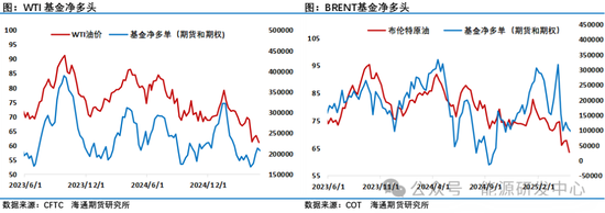 別太樂觀！中美經(jīng)貿(mào)談判取得實(shí)質(zhì)性進(jìn)展提振市場(chǎng)風(fēng)險(xiǎn)偏好，但難逆轉(zhuǎn)油價(jià)熊市，因?yàn)?.....