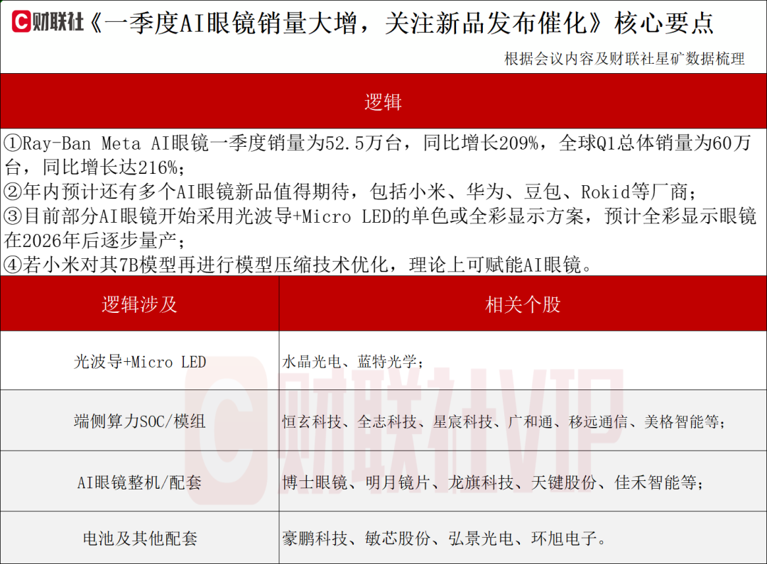 或迎又一波“上新潮”！AI眼鏡產(chǎn)業(yè)動態(tài)解讀