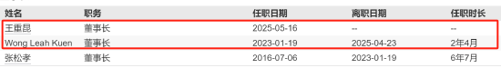 先鋒基金核心層“雙換”落地！王重昆上任董事長(zhǎng)，市場(chǎng)靜待改革成效！
