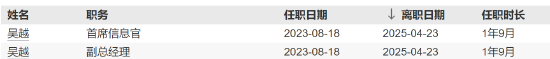 先鋒基金核心層“雙換”落地！王重昆上任董事長(zhǎng)，市場(chǎng)靜待改革成效！