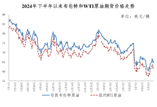 今晚下調(diào)油價(jià)，加滿一箱油將省9元