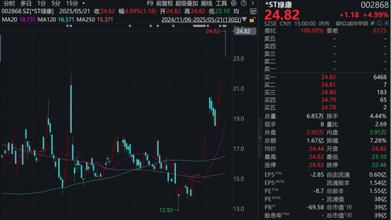 11漲停！公司緊急公告：控制權(quán)變更尚存不確定！