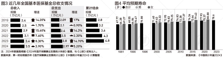 參保人數(shù)從1800萬到13.3億，全民醫(yī)保如何補(bǔ)上最后一塊“拼圖”