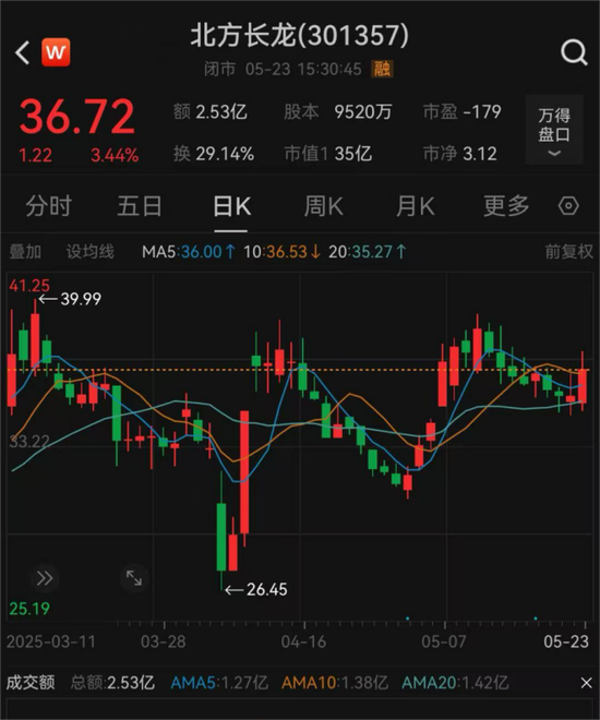 停牌！301357，重大重組