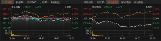 A股弱勢震蕩還要多久？業(yè)內(nèi)人士這么說
