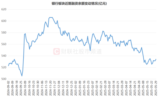 銀行天團悄然發力！多股又創歷史創新高，相關ETF連漲4周，目前估值情況一覽