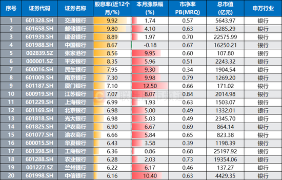 銀行天團悄然發力！多股又創歷史創新高，相關ETF連漲4周，目前估值情況一覽