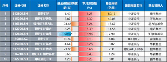 銀行天團悄然發力！多股又創歷史創新高，相關ETF連漲4周，目前估值情況一覽