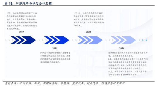 600418大消息！上市1小時，尊界大定破1000臺