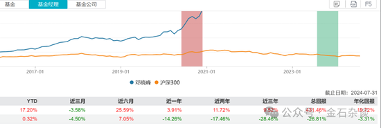 又見老鼠倉(cāng)！偷看私募大佬鄧曉峰持倉(cāng)，券商一哥前員工玩脫了，倒罰200萬