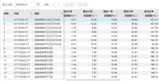 又見老鼠倉(cāng)！偷看私募大佬鄧曉峰持倉(cāng)，券商一哥前員工玩脫了，倒罰200萬