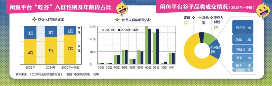 炒股不如“炒谷”？一塊“吧唧”被炒到7萬元，誰在為谷子經濟買單？