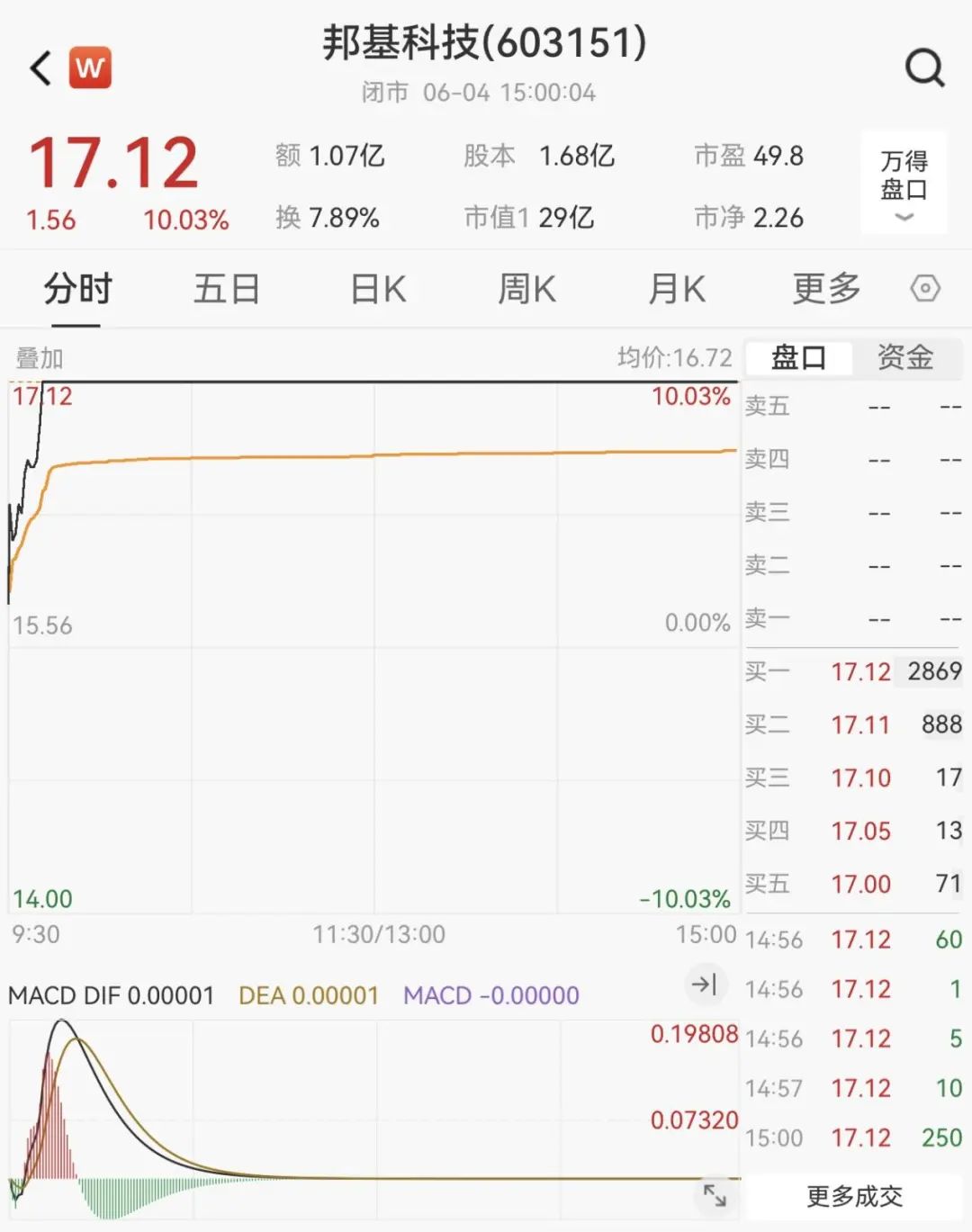 603151，籌劃重大事項(xiàng)！明日停牌
