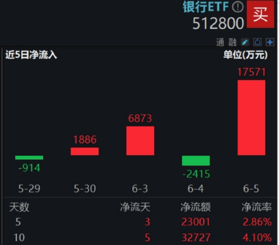 首周開門紅，AI引爆科技成長，銀行依舊能打！“兩光”股票將復牌，信創ETF基金還能買嗎？