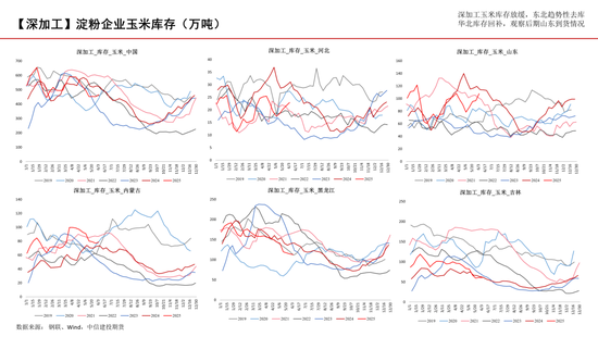 【玉米周報】小麥逐漸翻牌，玉米蓄勢待發