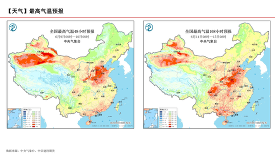 【玉米周報】小麥逐漸翻牌，玉米蓄勢待發