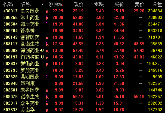 中國(guó)資產(chǎn)爆發(fā)！這一指數(shù)，技術(shù)性牛市！