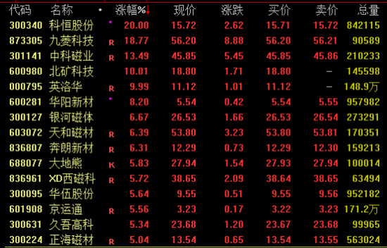 中國(guó)資產(chǎn)爆發(fā)！這一指數(shù)，技術(shù)性牛市！