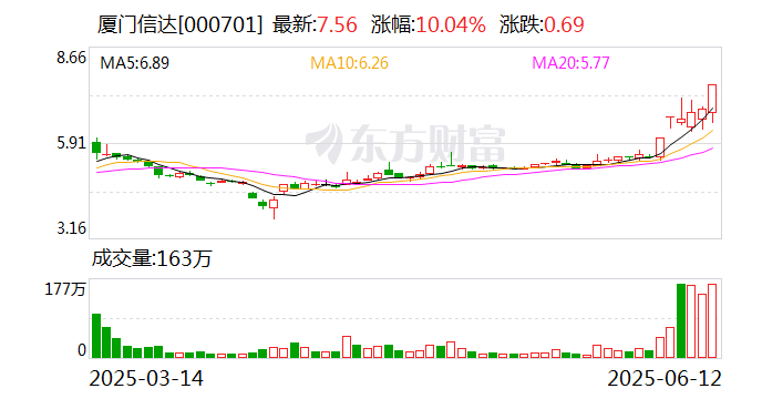 廈門信達：公司未涉及穩定幣業務