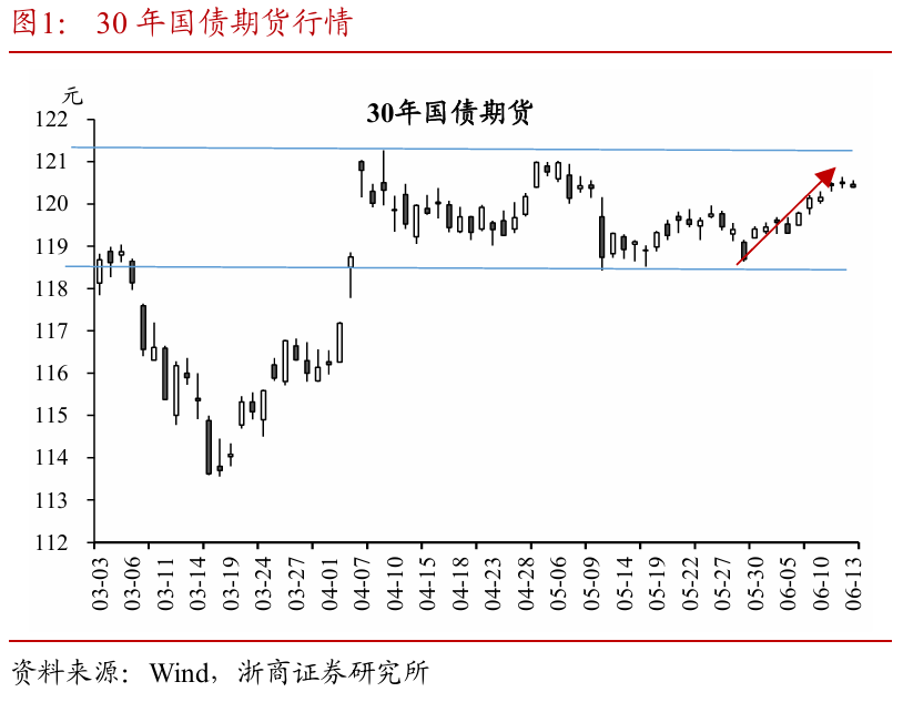 浙商證券：權益市場下半場行情或值得期待