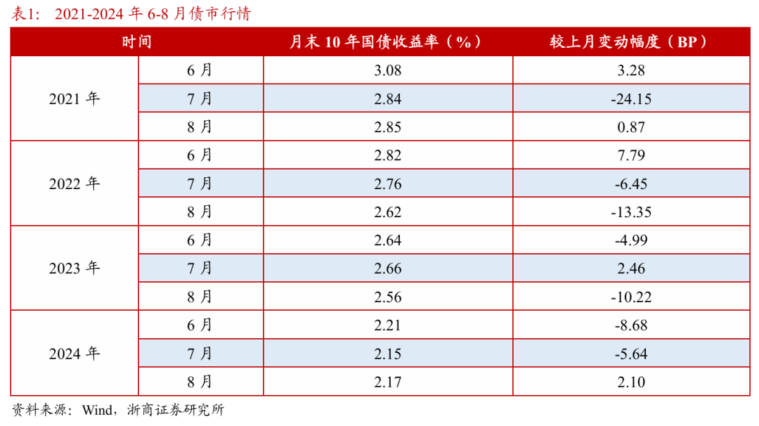 浙商證券：權益市場下半場行情或值得期待