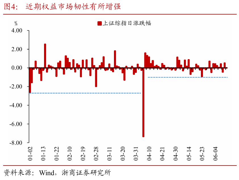 浙商證券：權益市場下半場行情或值得期待