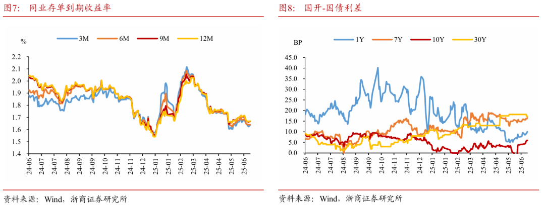 浙商證券：權益市場下半場行情或值得期待