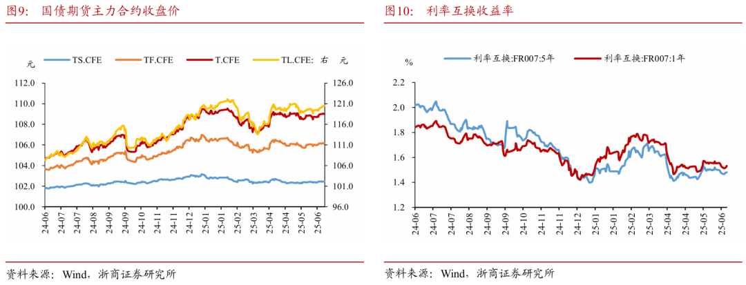 浙商證券：權益市場下半場行情或值得期待