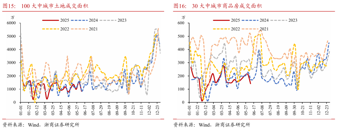 浙商證券：權益市場下半場行情或值得期待