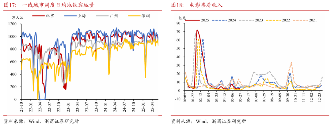 浙商證券：權益市場下半場行情或值得期待
