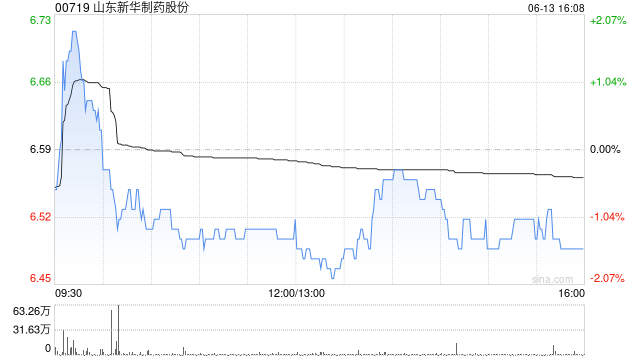山東新華制藥股份將于7月18日派發(fā)末期股息每股0.25元