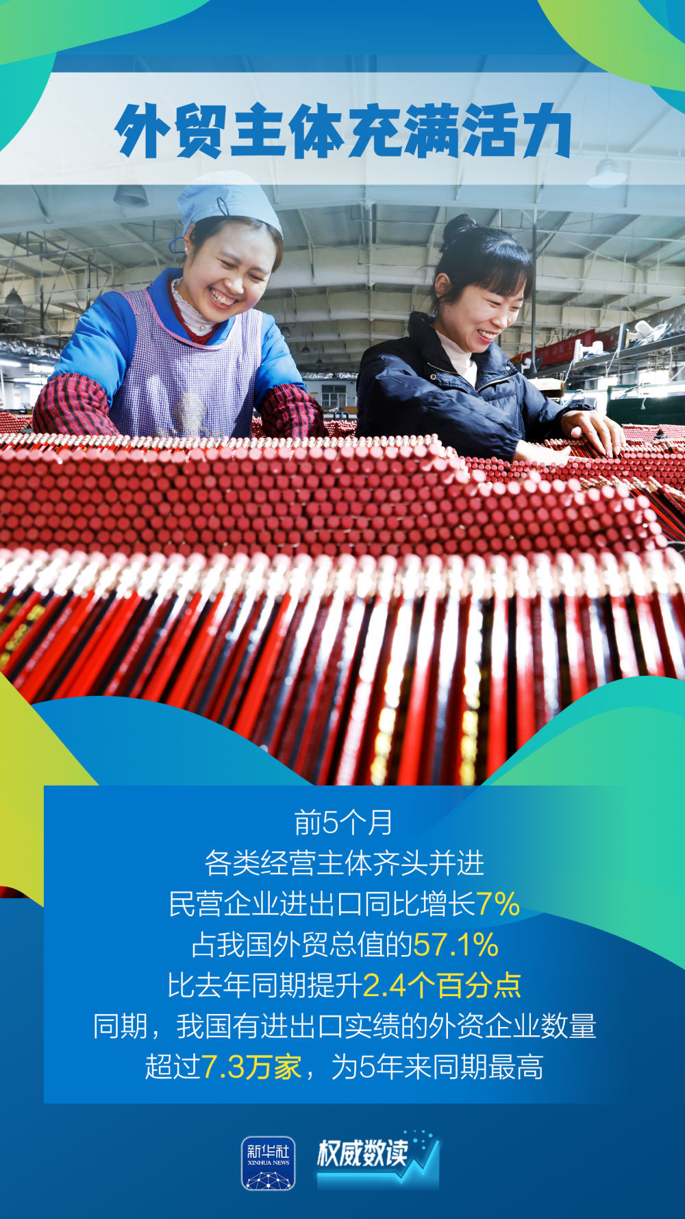“含金量”“含新量”不斷提高！這幾組外貿(mào)數(shù)據(jù)要關(guān)注