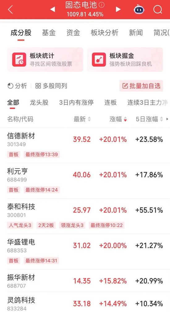 超4700股上漲，A股放量反彈