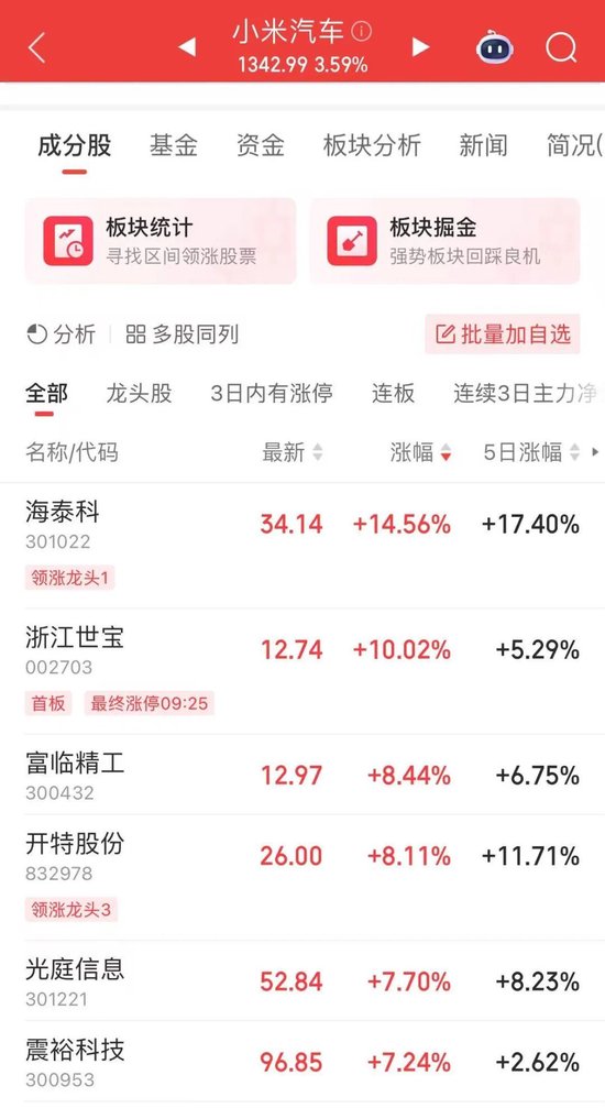超4700股上漲，A股放量反彈