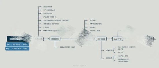 召回風(fēng)波沖擊共享充電寶：街電等舊款無(wú)3C標(biāo)，代辦稱雜牌花2900可掛靠拿證