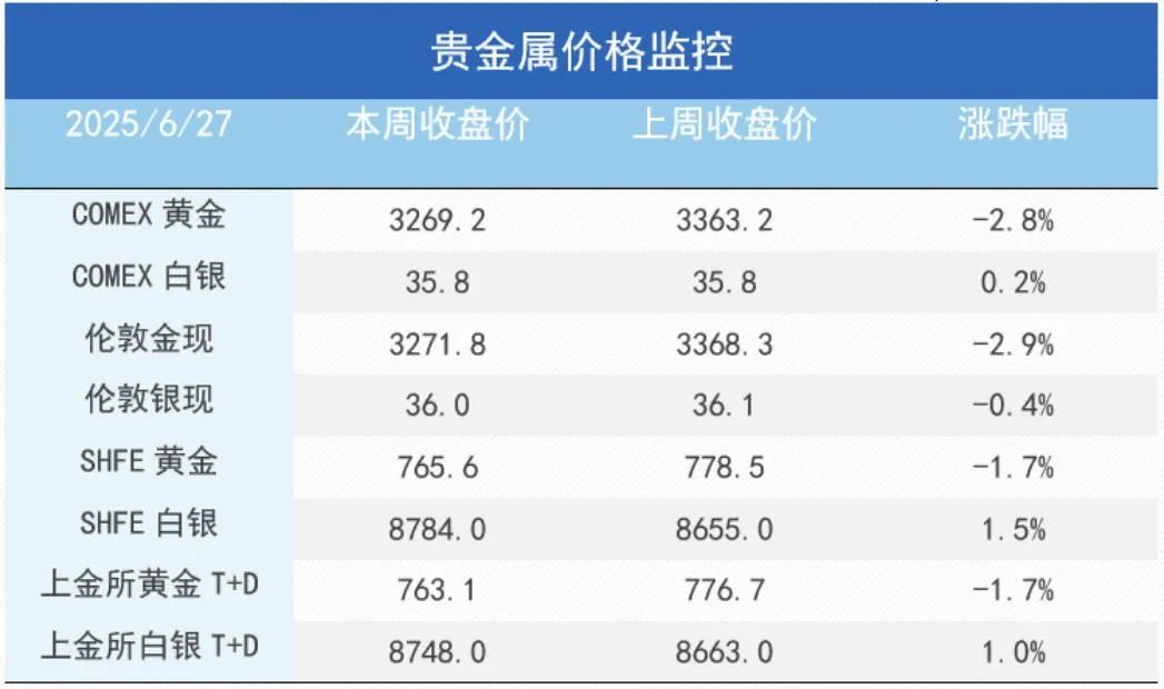 市場新風(fēng)向：銅金分野的趨勢分析與解讀