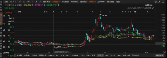 中青寶信披違規被罰！投資者速維權!