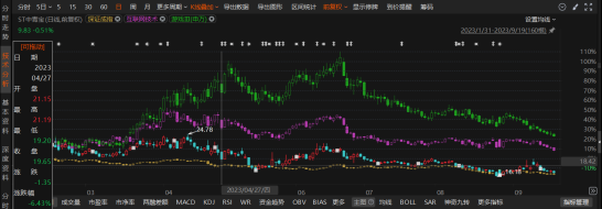 中青寶信披違規被罰！投資者速維權!